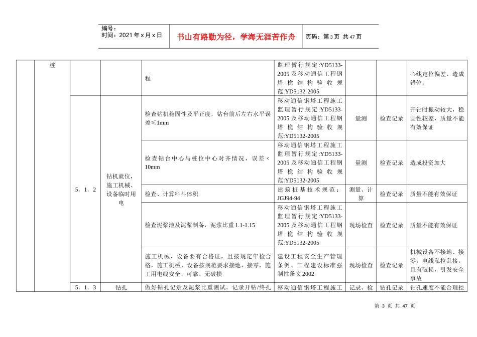 基站塔基工程质量与安全控制要点_第3页
