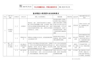 基站塔基工程质量与安全控制要点