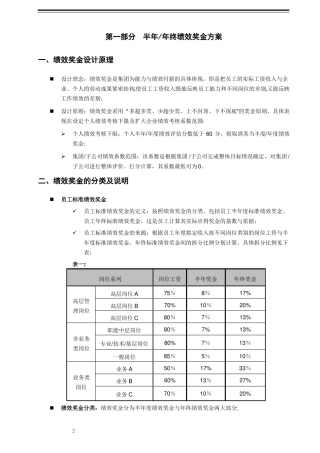 绩效奖金方案