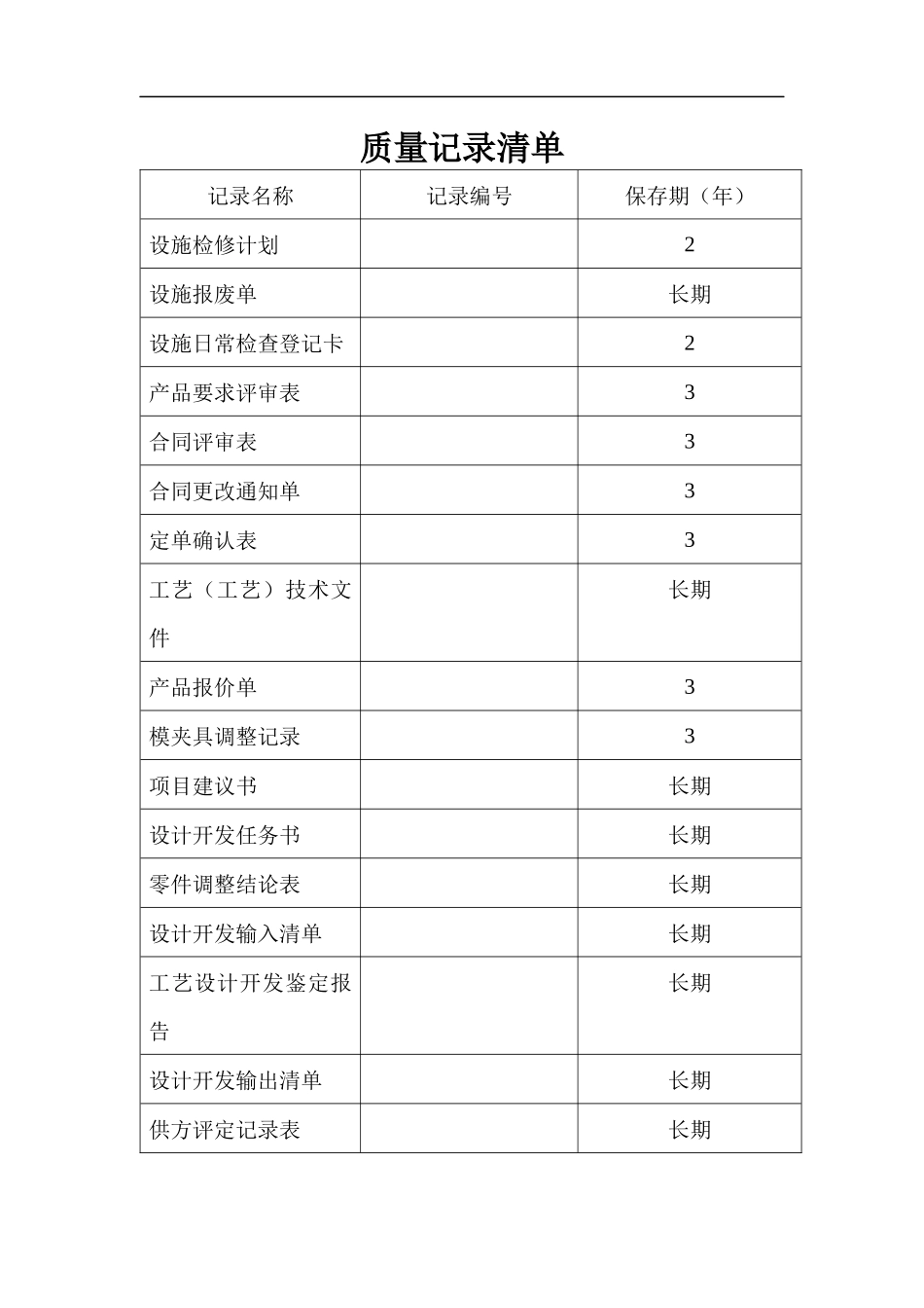 ISO表格--质量记录清单_第1页