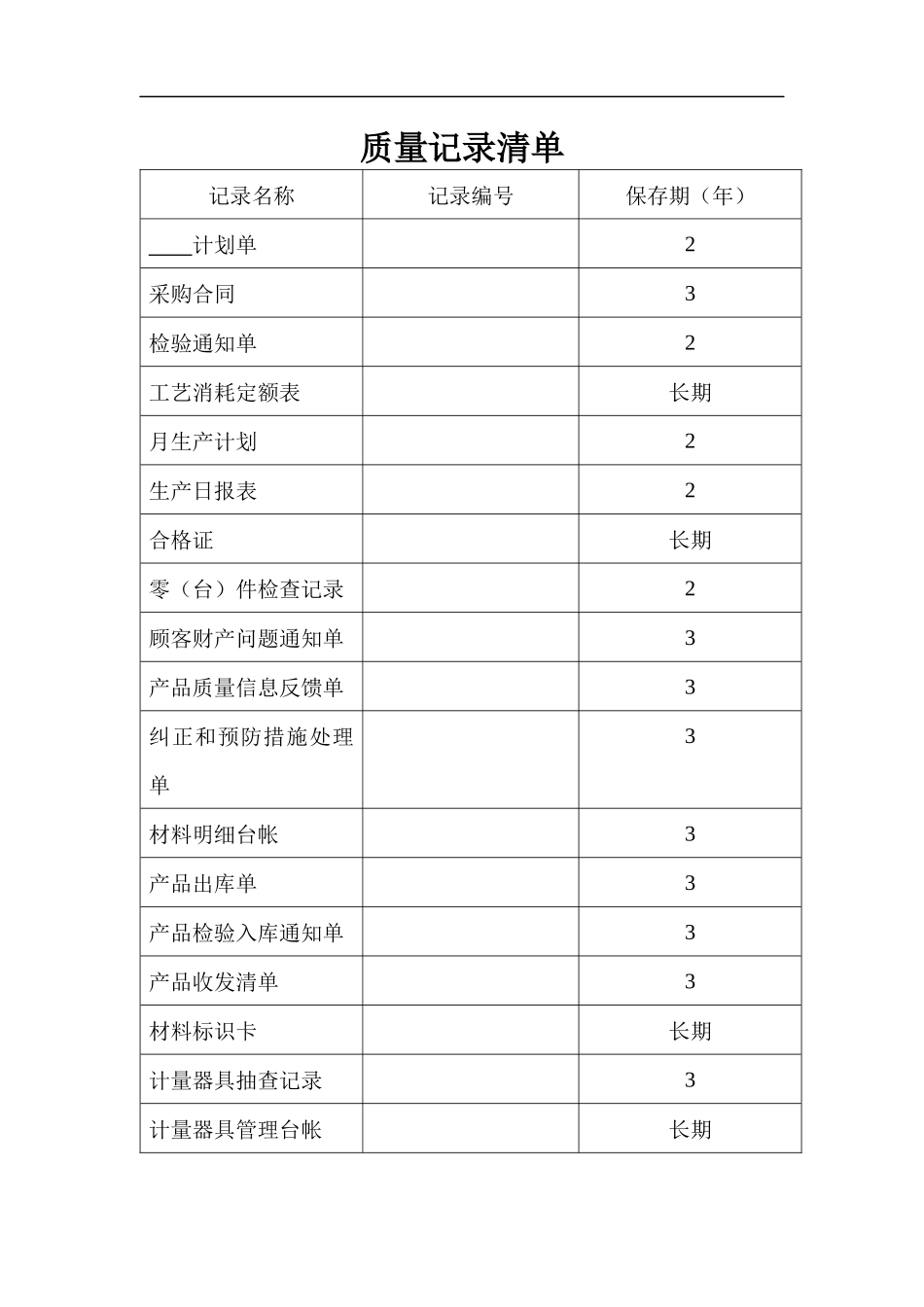 ISO表格--质量记录清单_第3页