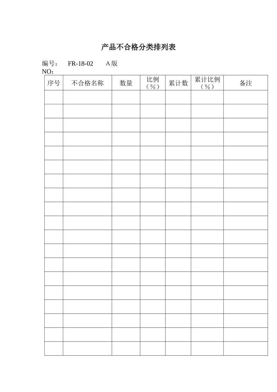 品质检验表格-产品不合格分类排列表_第1页