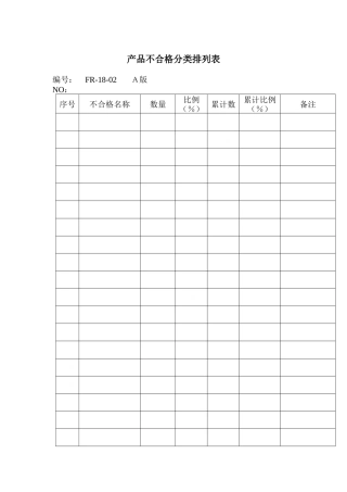 品质检验表格-产品不合格分类排列表