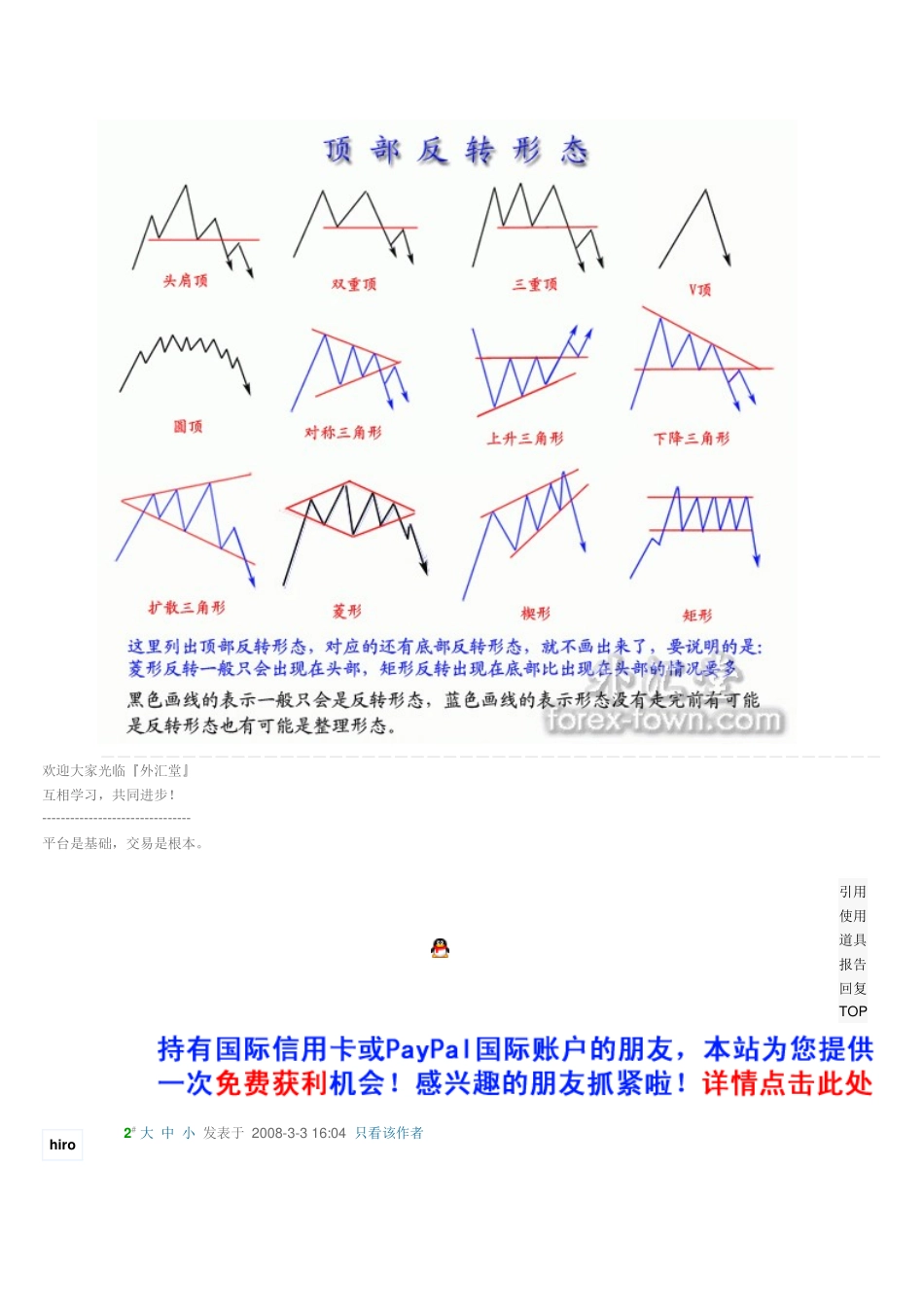 外汇交易中的形态_第2页