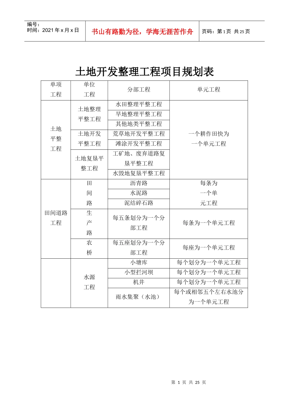 土地开发整理项目工程质量评定表_第1页