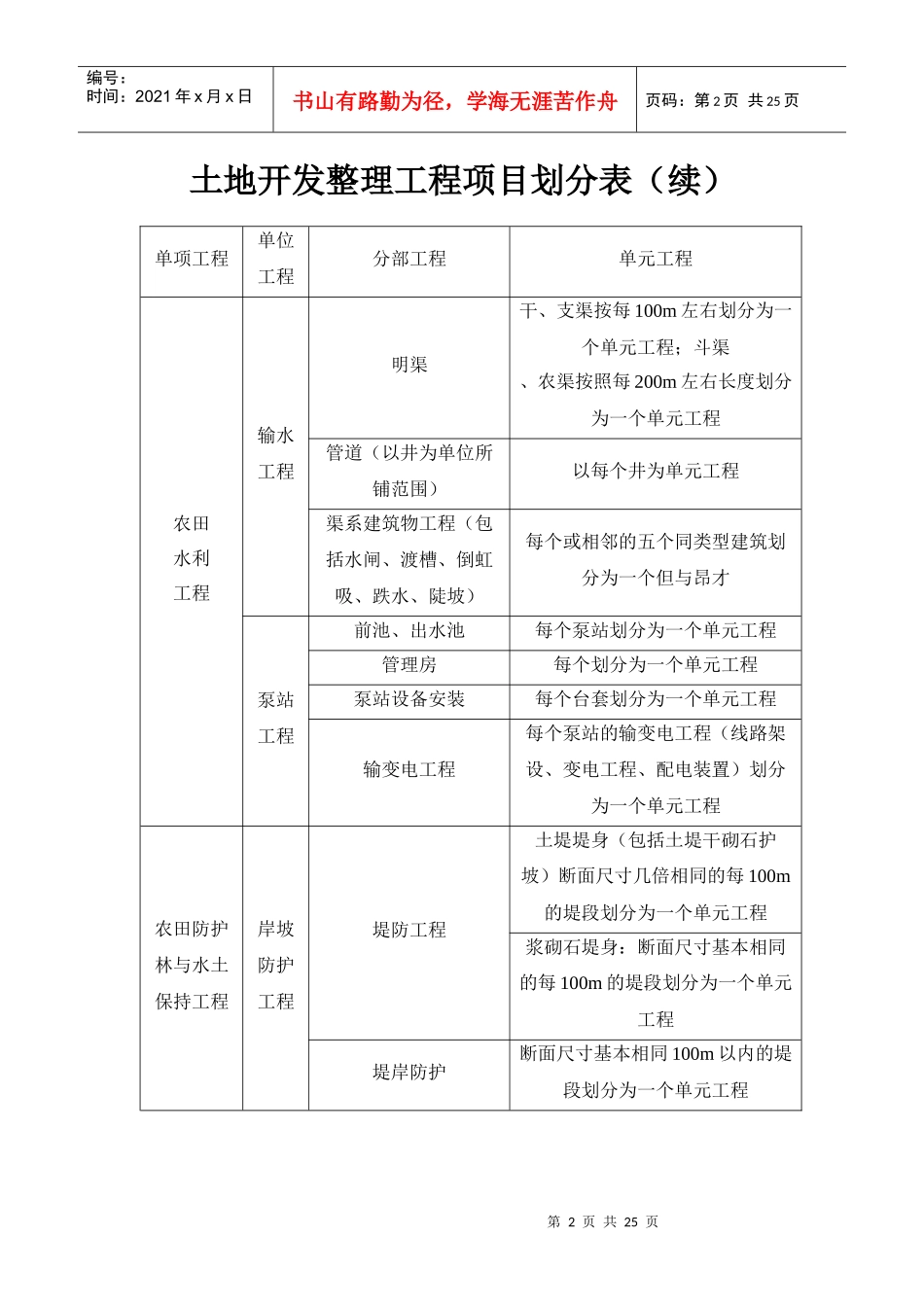 土地开发整理项目工程质量评定表_第2页