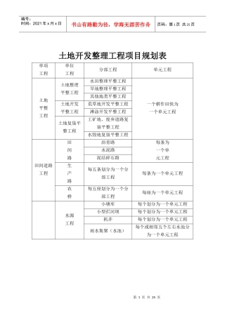 土地开发整理项目工程质量评定表