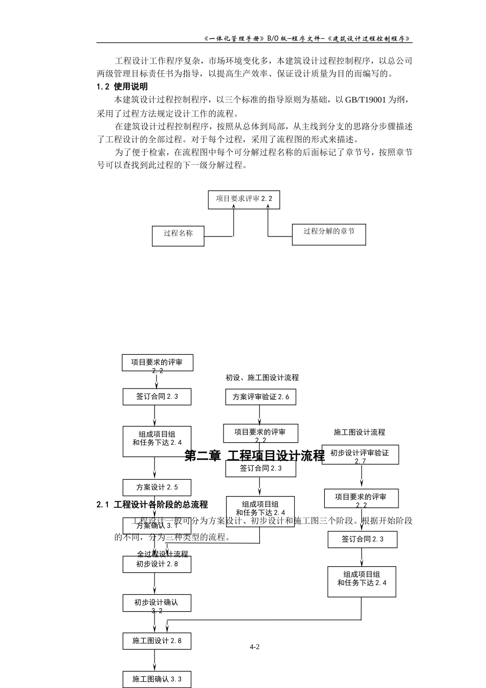 建筑设计过程(技术质量管理)控制程序(DOC79页)_第2页