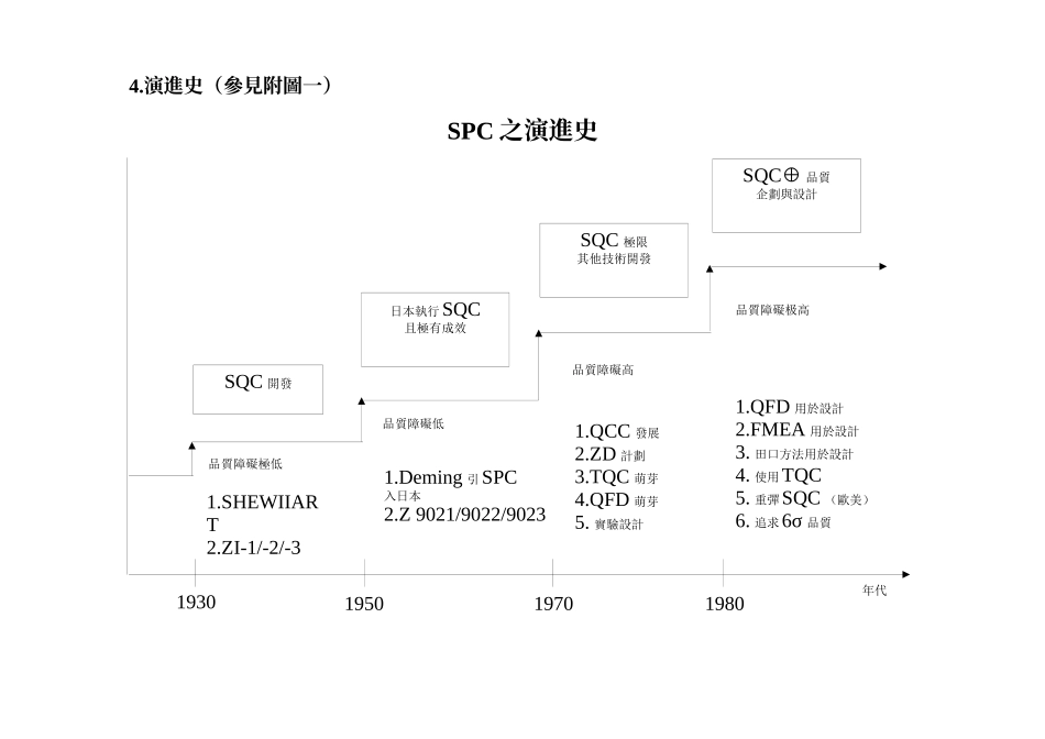 SPC研讨会_第3页