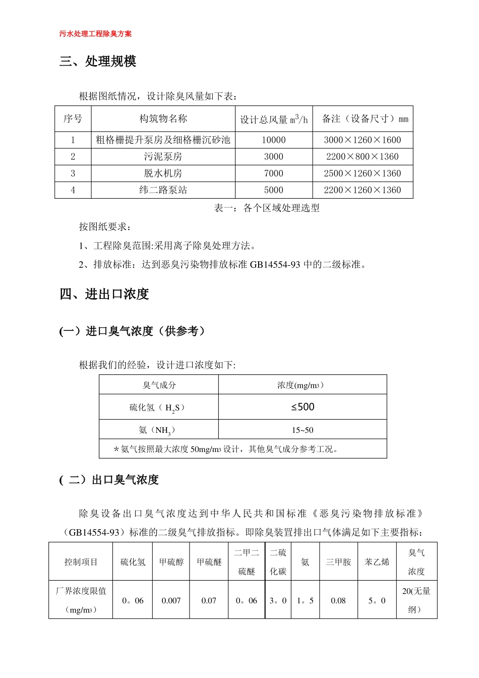 污水处理工程除臭方案_第3页