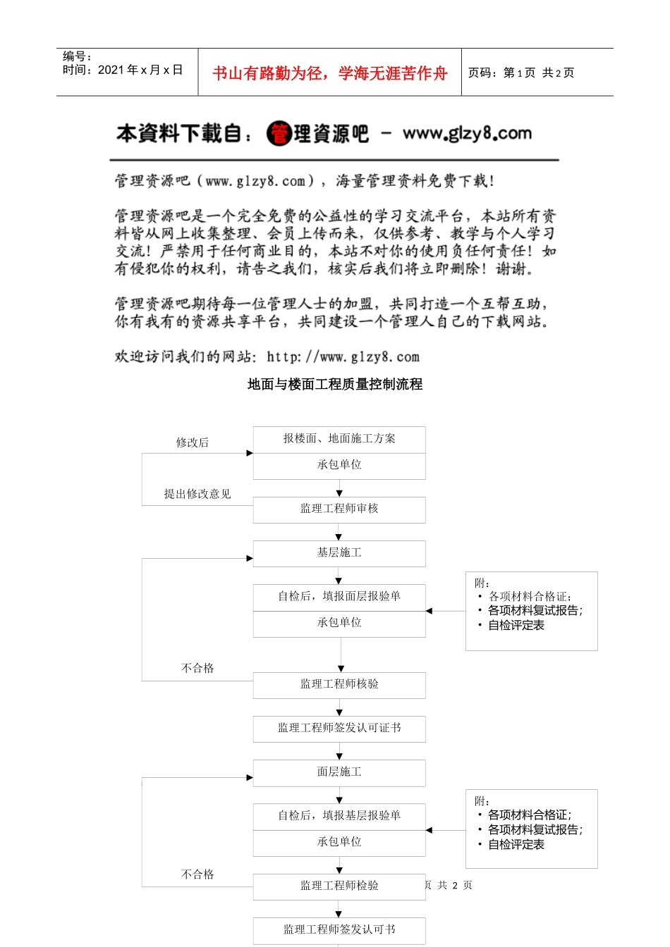 地面与楼面工程质量控制流程_第1页