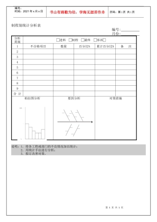 品质制程别统计分析表