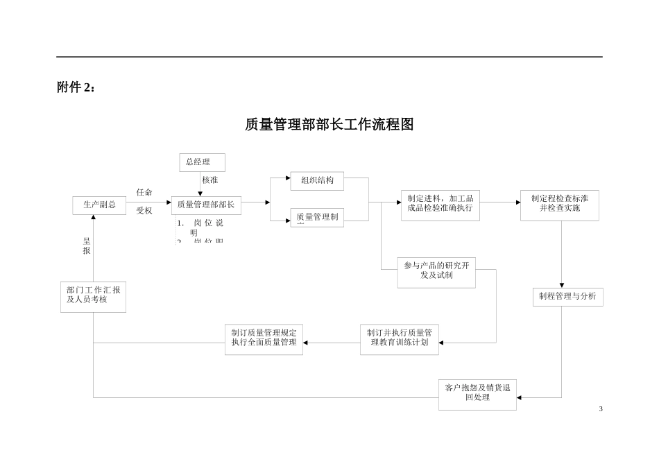 质量管理部长工作细则(doc169页）_第3页