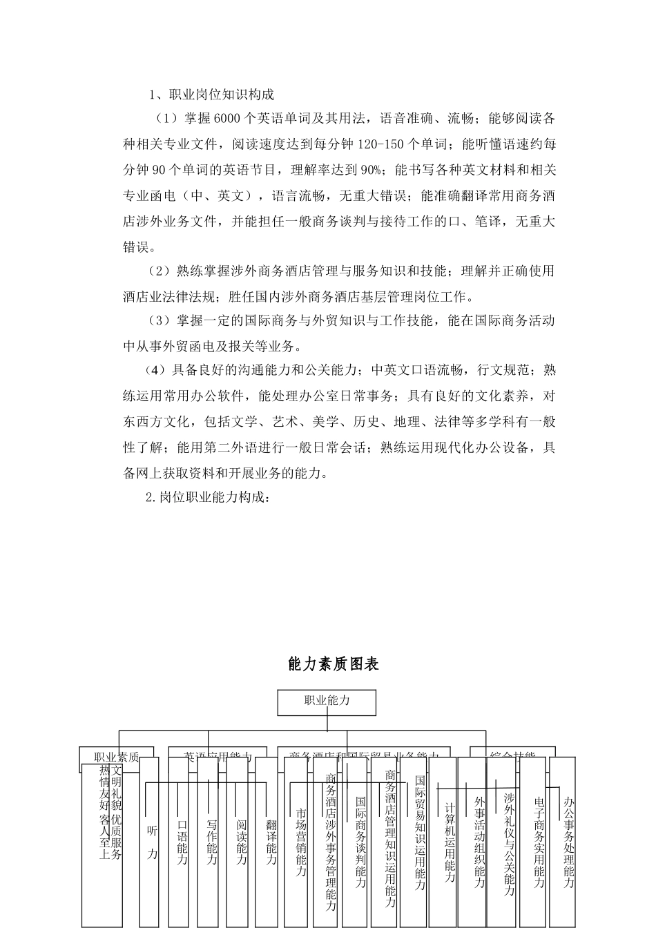商务英语专业剖析报告20110716稿_第3页