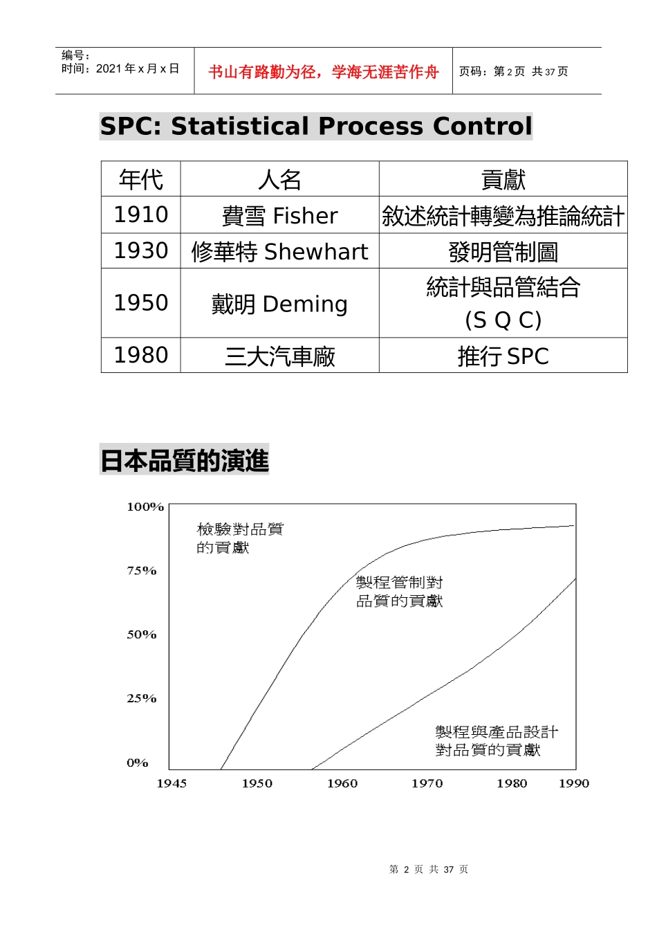 SPC教材-精进_第2页