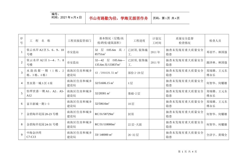 佛山市较大工程建设项目质量安全监督检查情况年月报表_第1页