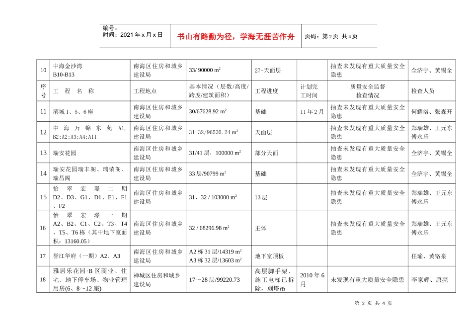 佛山市较大工程建设项目质量安全监督检查情况年月报表_第2页