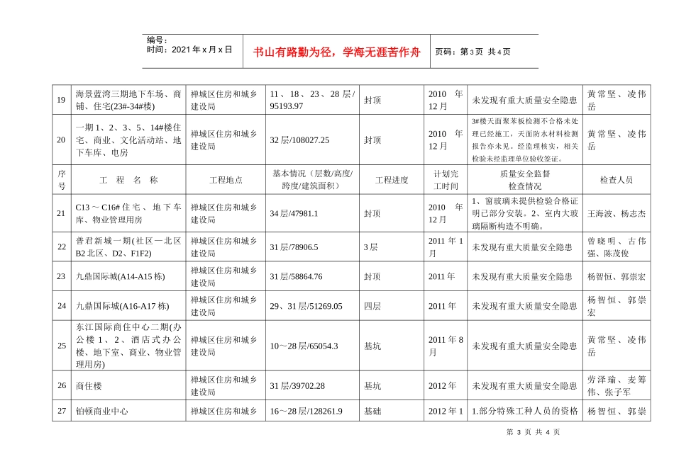 佛山市较大工程建设项目质量安全监督检查情况年月报表_第3页