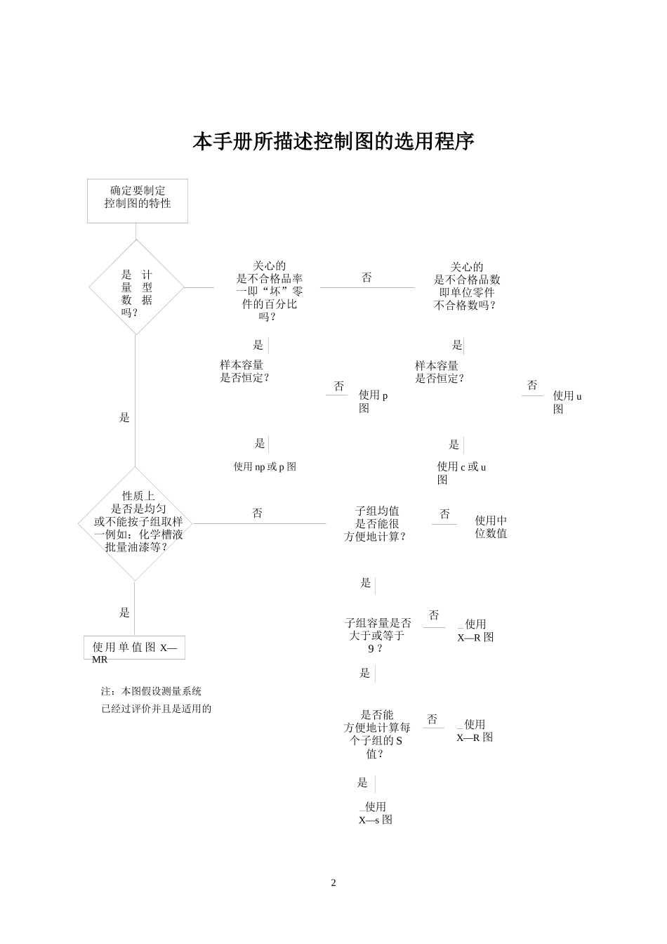统计过程控制(SPC)_第2页