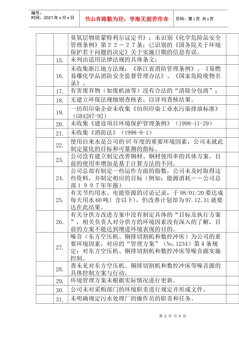 ISO14001审核不符合80例(1)_第2页