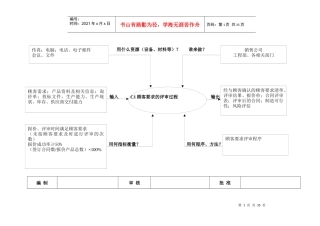 TS16949乌龟图全集（包括所有过程）