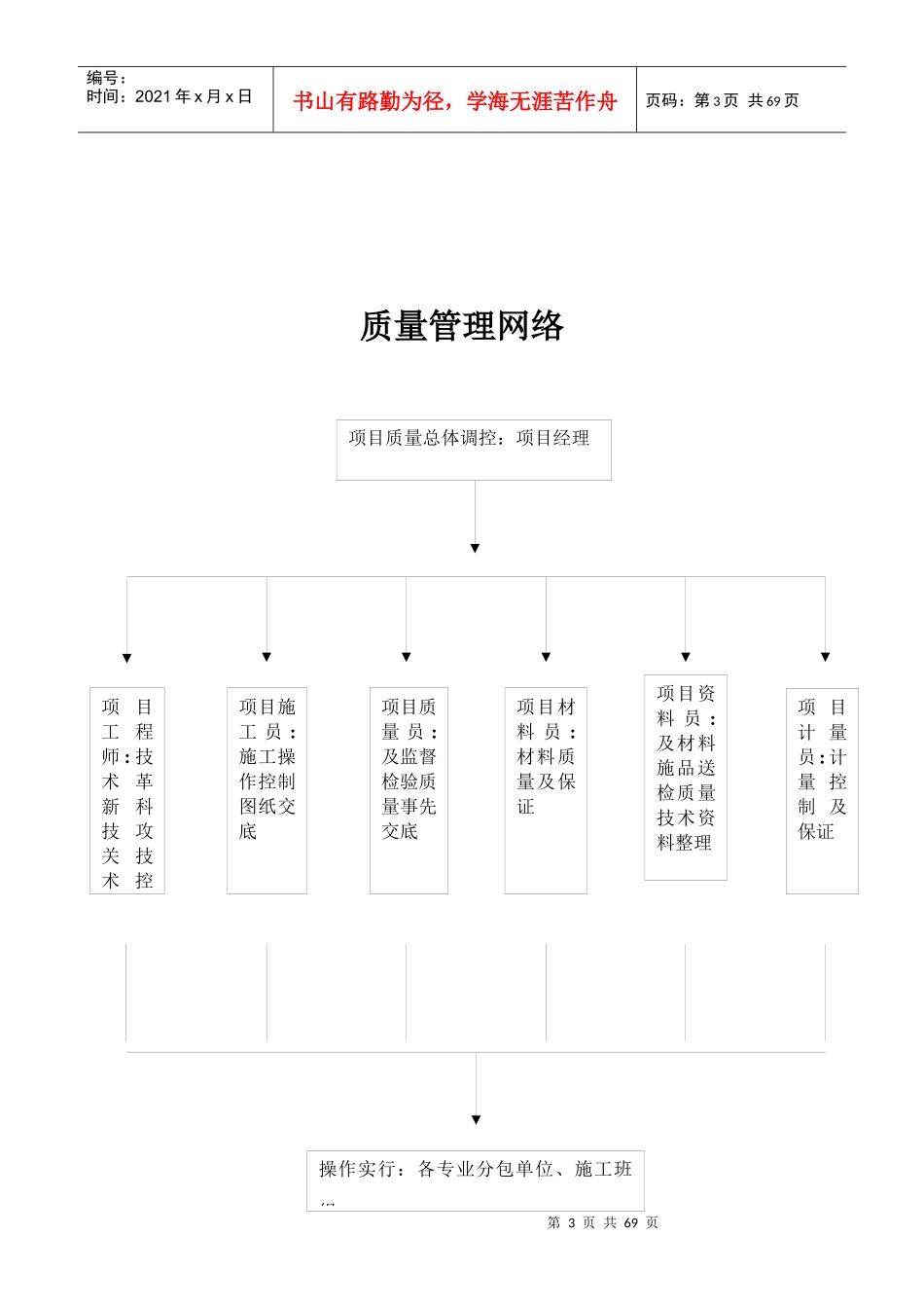 质量管理概述_第3页