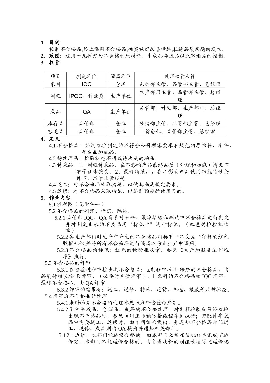 品质管理表格-不合格品控制程序（二）_第1页
