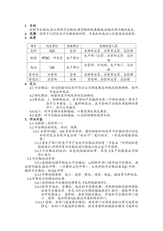 品质管理表格-不合格品控制程序（二）