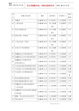 07质量记录控制表