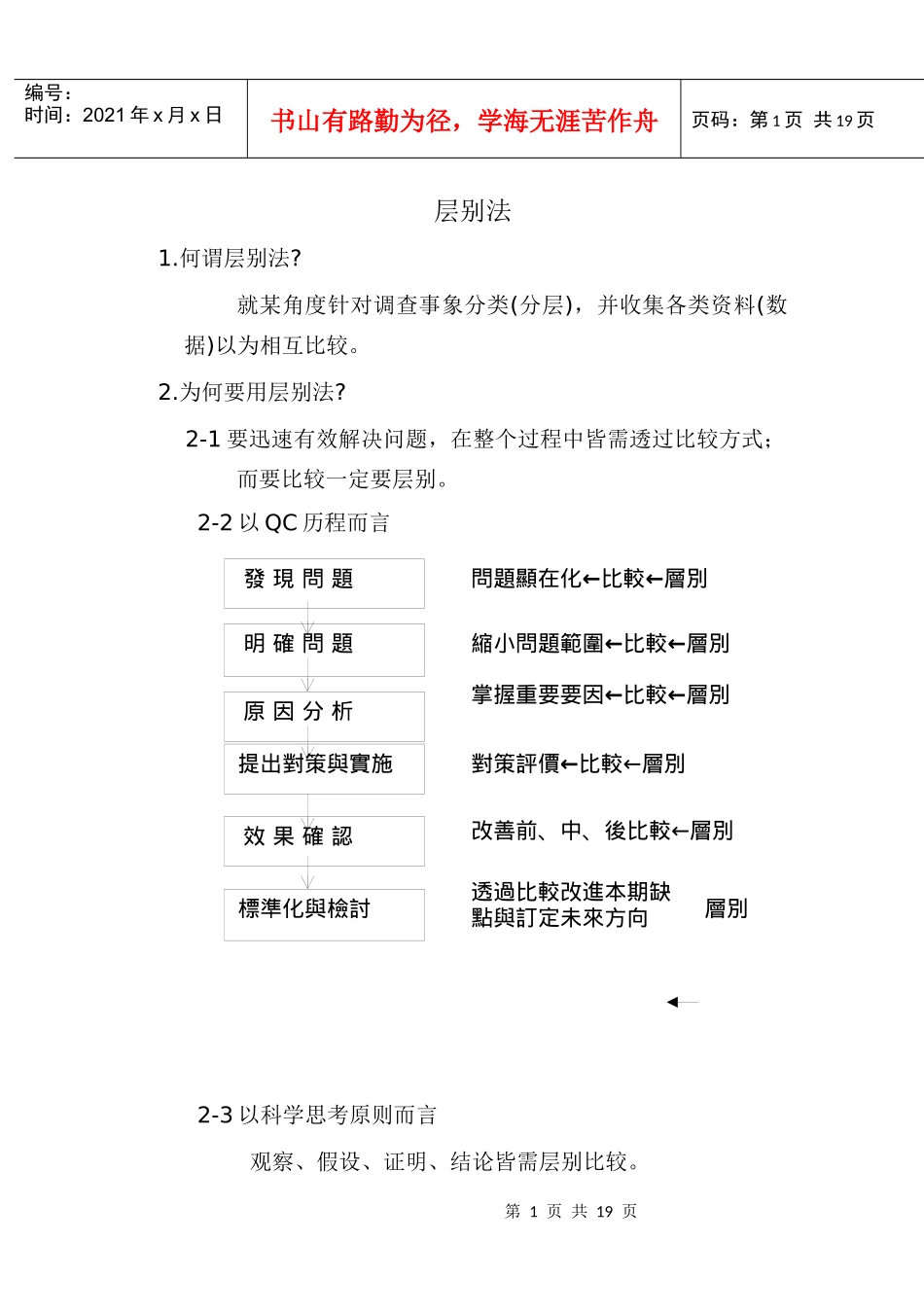 QC手法上层别法_第1页