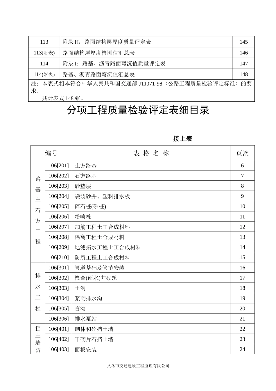 工程质量检验评定用表_第3页