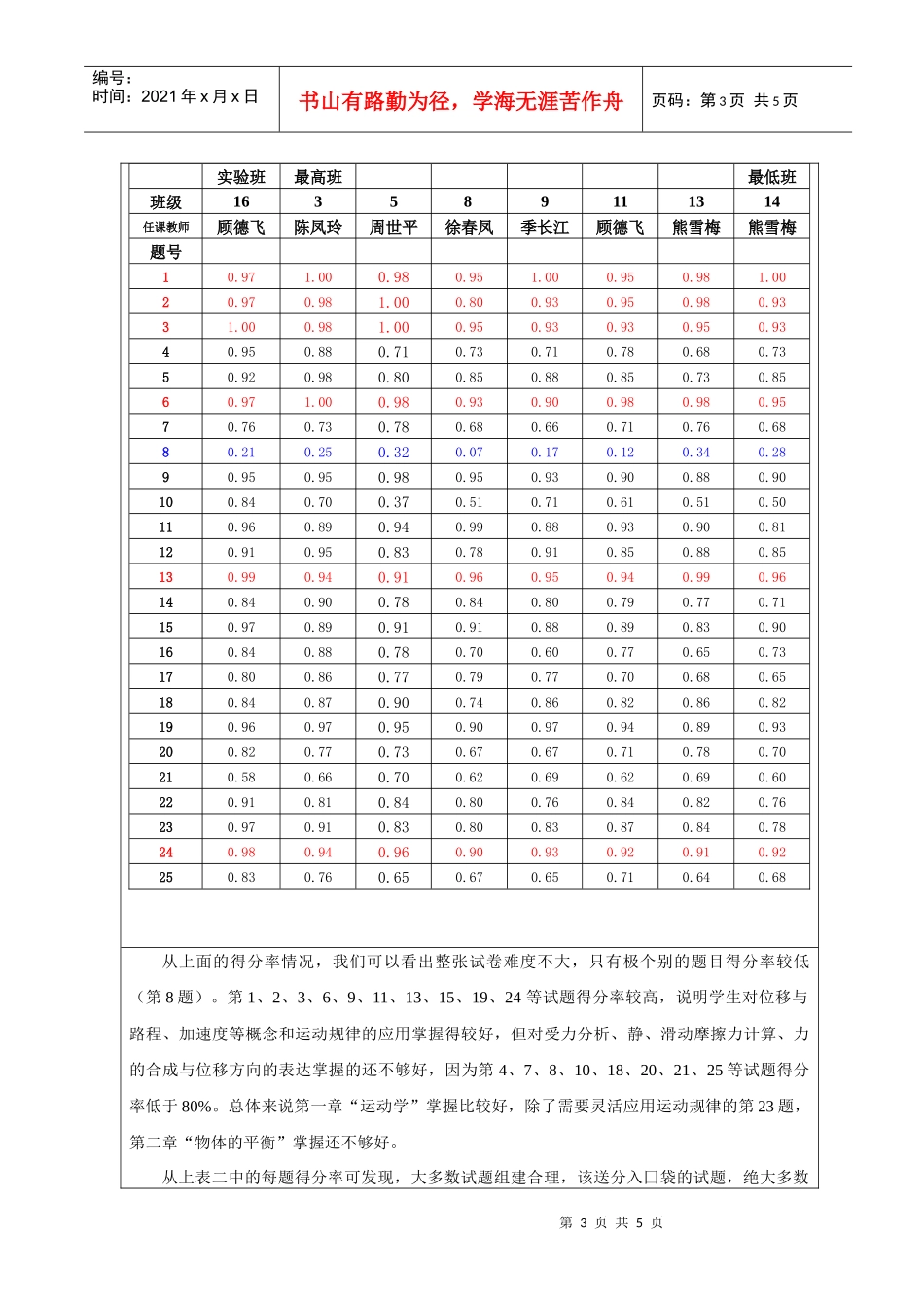 奉贤中学学年第一学期期中考试质量分析报告_第3页