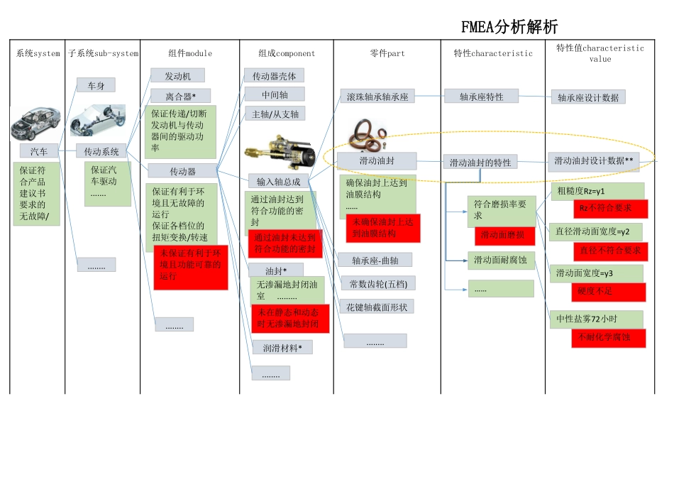 FMEA第五版分析思路_第1页