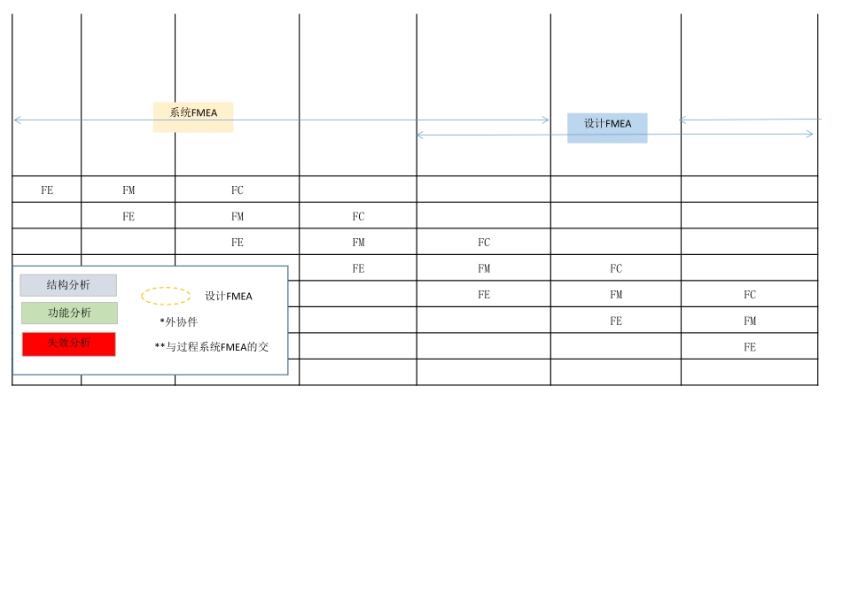 FMEA第五版分析思路_第2页