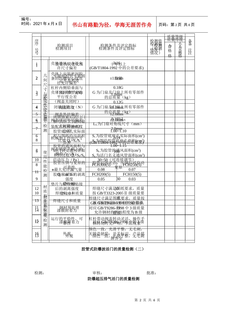 企业设备质量检测表_第2页