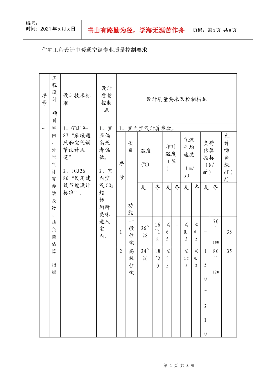 暖通专业施工图审查内容及质量控制要求_第1页