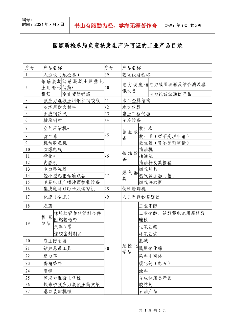 查看目录-广东省质量技术监督局_第1页