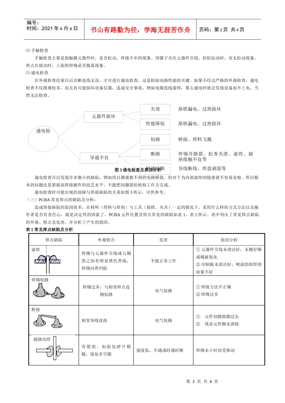 焊接质量检验标准_第2页