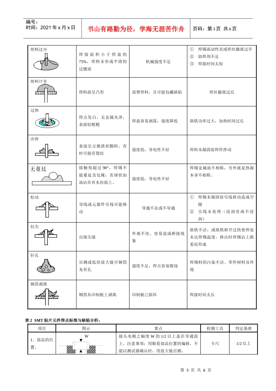焊接质量检验标准_第3页
