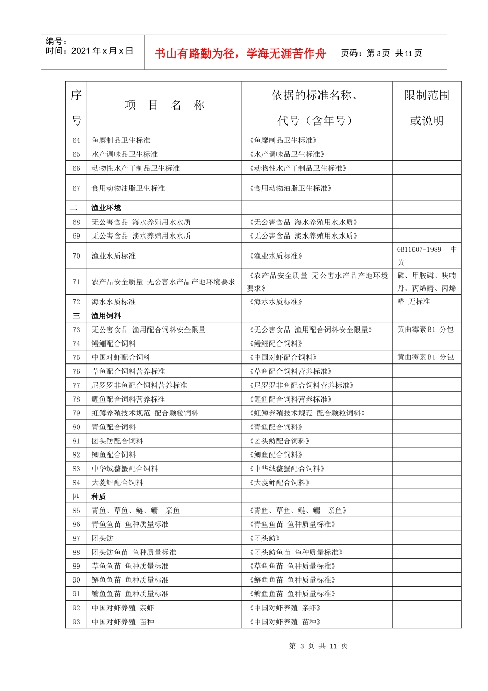 农业部渔业产品质量监督检验测试中心(南京)通过计量认证参数一览表_第3页