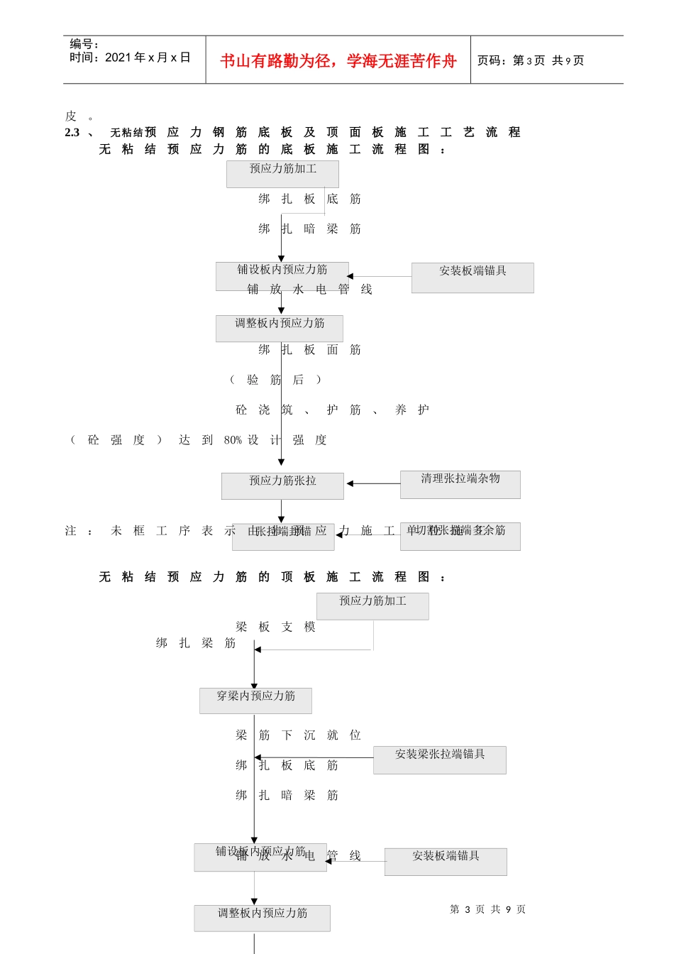 浅谈地下车库预应力砼施工的质量控制_第3页