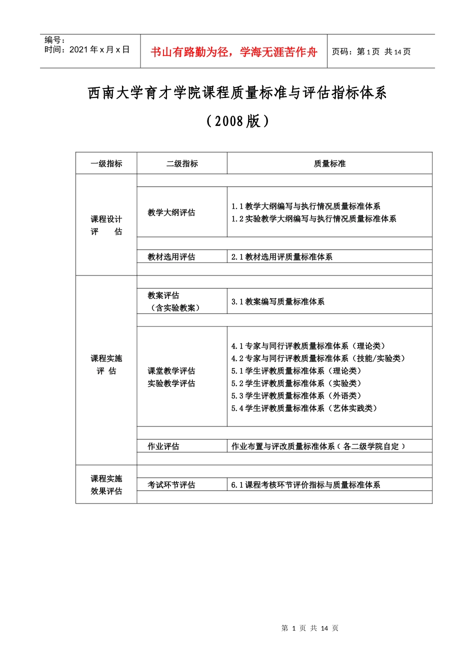 xx大学育才学院课程质量标准与评估指标体系_第1页