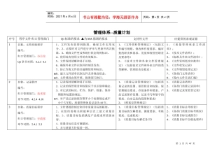 管理体系质量计划