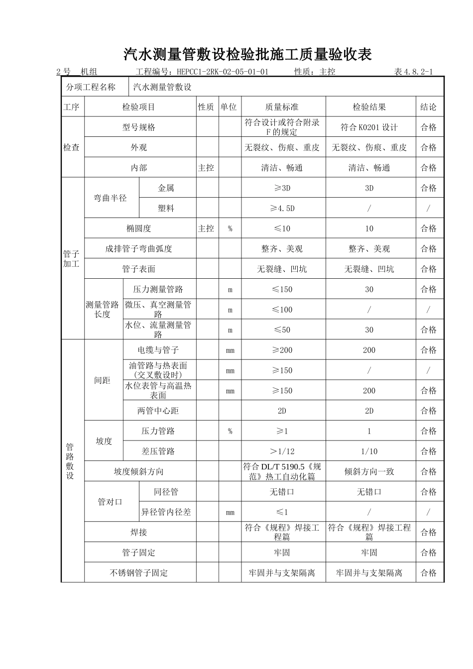 (305)管路敷设分部工程施工质量验收表_第3页