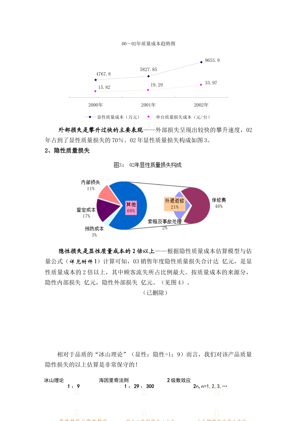 公司某事业部质量损失分析报告(doc 10)_第3页