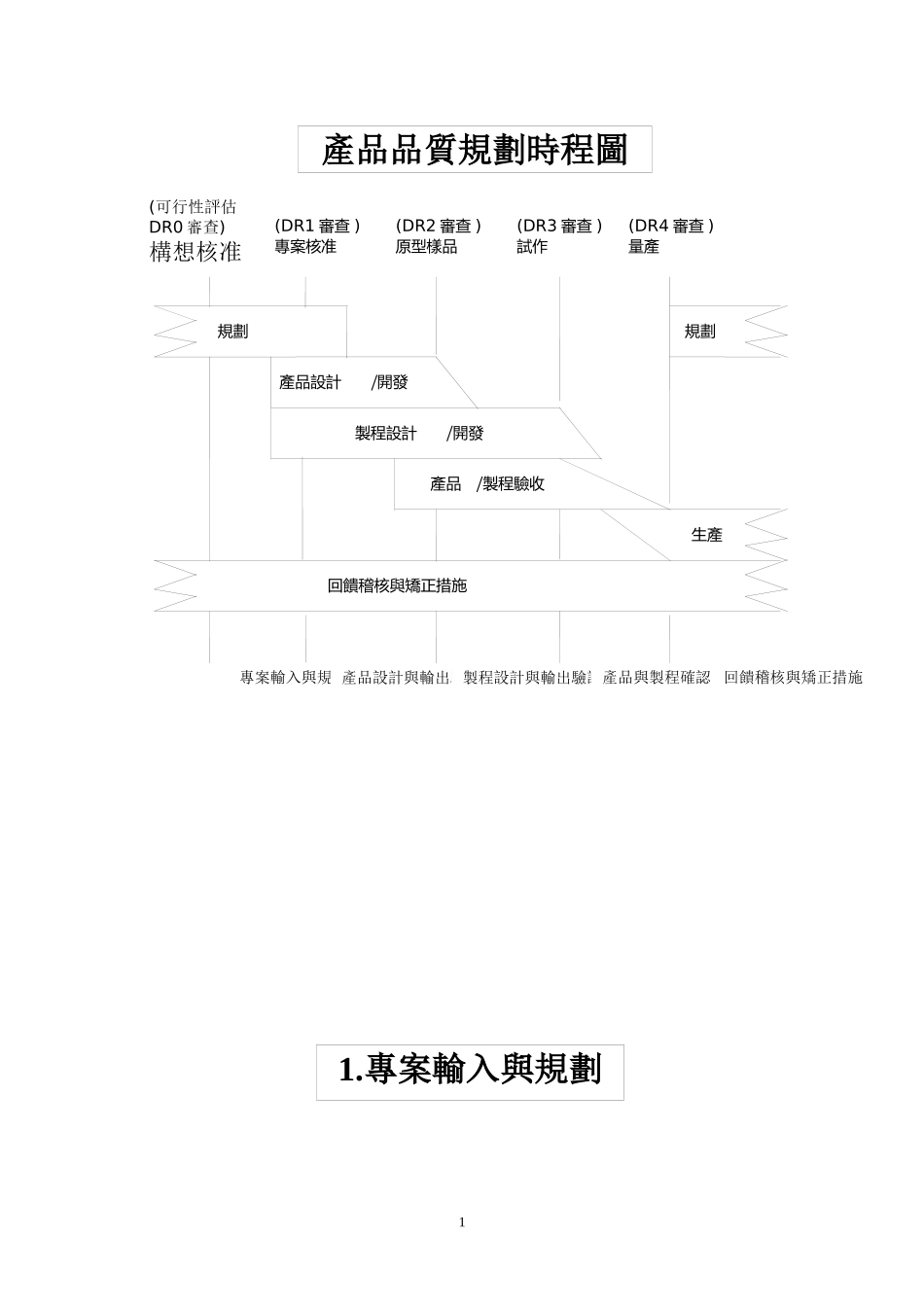 先期产品品质规划(APQP)_第2页