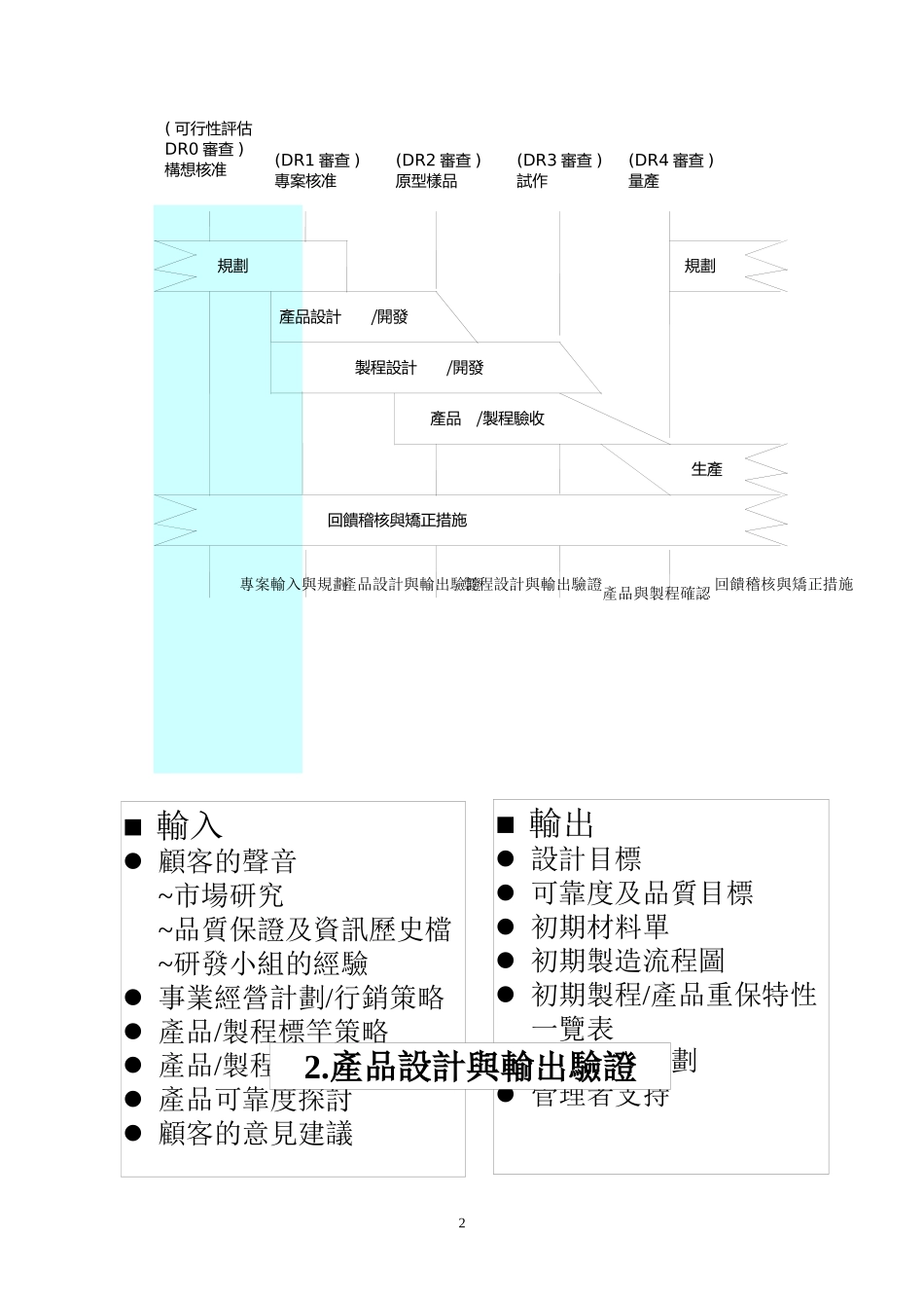 先期产品品质规划(APQP)_第3页