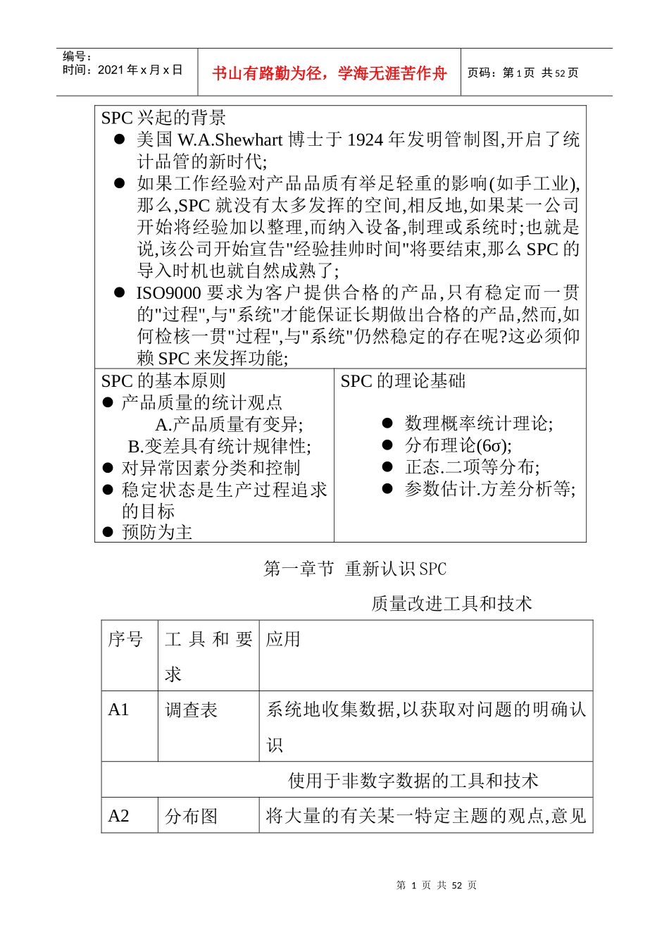 重新认识SPC_第1页