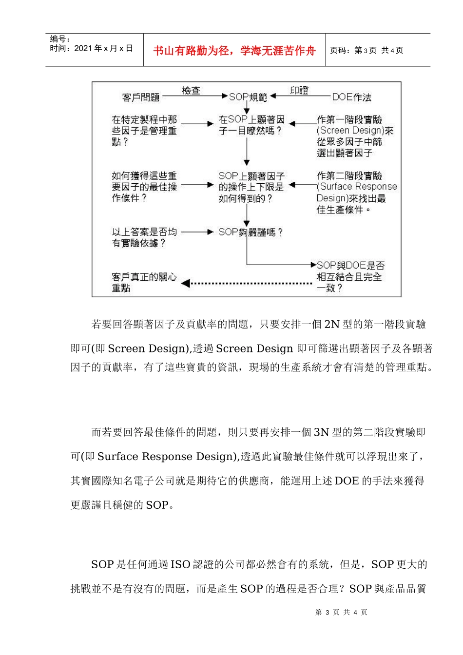 SOP与DOE质量认证_第3页