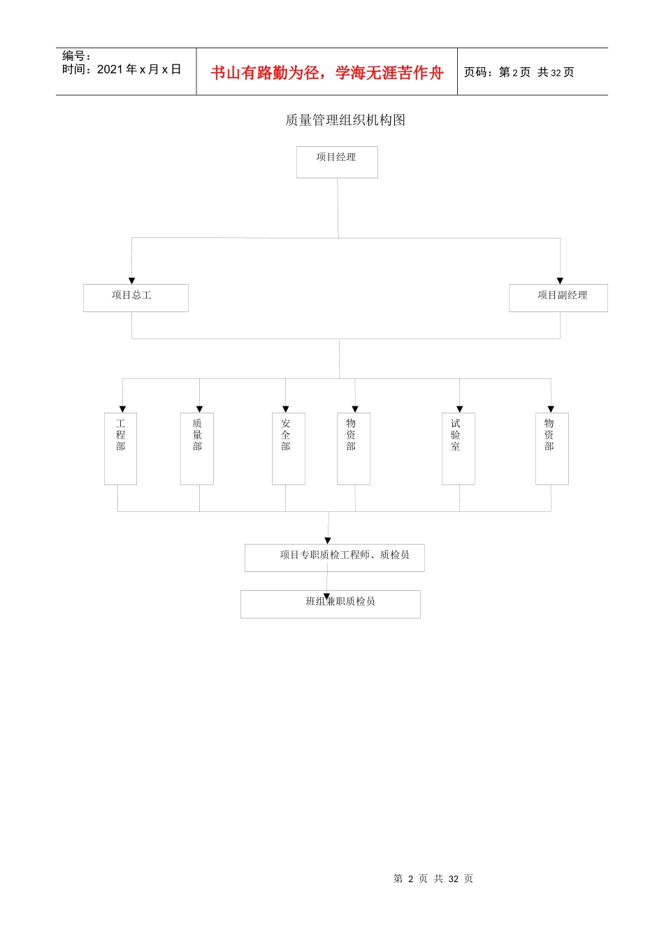 质量、安全、环保体系及保证措施培训资料_第2页